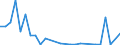 Flow: Exports / Measure: Values / Partner Country: Hong Kong SAR of China / Reporting Country: United Kingdom