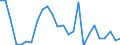 Flow: Exports / Measure: Values / Partner Country: World / Reporting Country: Australia