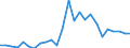 Flow: Exports / Measure: Values / Partner Country: World / Reporting Country: Austria