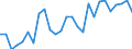 Flow: Exports / Measure: Values / Partner Country: World / Reporting Country: Belgium