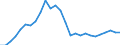 Flow: Exports / Measure: Values / Partner Country: World / Reporting Country: Canada