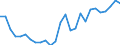 Flow: Exports / Measure: Values / Partner Country: World / Reporting Country: Czech Rep.