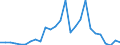 Flow: Exports / Measure: Values / Partner Country: World / Reporting Country: Finland