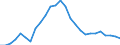 Flow: Exports / Measure: Values / Partner Country: World / Reporting Country: Greece