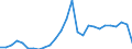 Flow: Exports / Measure: Values / Partner Country: World / Reporting Country: Hungary