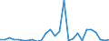 Flow: Exports / Measure: Values / Partner Country: World / Reporting Country: Japan