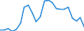 Flow: Exports / Measure: Values / Partner Country: World / Reporting Country: Luxembourg