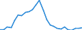 Flow: Exports / Measure: Values / Partner Country: World / Reporting Country: Mexico