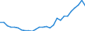Flow: Exports / Measure: Values / Partner Country: World / Reporting Country: Netherlands