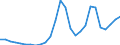 Flow: Exports / Measure: Values / Partner Country: World / Reporting Country: Poland