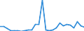 Flow: Exports / Measure: Values / Partner Country: World / Reporting Country: Portugal