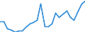 Flow: Exports / Measure: Values / Partner Country: World / Reporting Country: Slovakia
