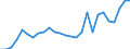 Flow: Exports / Measure: Values / Partner Country: World / Reporting Country: Spain