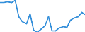 Flow: Exports / Measure: Values / Partner Country: World / Reporting Country: Sweden