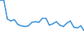 Flow: Exports / Measure: Values / Partner Country: World / Reporting Country: Switzerland incl. Liechtenstein