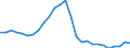 Flow: Exports / Measure: Values / Partner Country: World / Reporting Country: United Kingdom