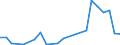 Flow: Exports / Measure: Values / Partner Country: Hong Kong SAR of China / Reporting Country: Australia