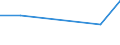 Flow: Exports / Measure: Values / Partner Country: Hong Kong SAR of China / Reporting Country: Canada