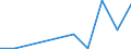 Flow: Exports / Measure: Values / Partner Country: Hong Kong SAR of China / Reporting Country: Hungary
