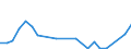 Flow: Exports / Measure: Values / Partner Country: Hong Kong SAR of China / Reporting Country: Korea, Rep. of