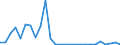 Flow: Exports / Measure: Values / Partner Country: Hong Kong SAR of China / Reporting Country: United Kingdom