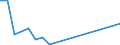 Flow: Exports / Measure: Values / Partner Country: Indonesia / Reporting Country: Australia