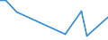 Flow: Exports / Measure: Values / Partner Country: Indonesia / Reporting Country: Japan