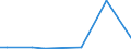 Flow: Exports / Measure: Values / Partner Country: Indonesia / Reporting Country: Korea, Rep. of