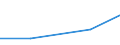 Flow: Exports / Measure: Values / Partner Country: Indonesia / Reporting Country: Spain