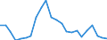 Flow: Exports / Measure: Values / Partner Country: Japan / Reporting Country: Australia