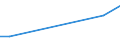 Flow: Exports / Measure: Values / Partner Country: Japan / Reporting Country: Czech Rep.