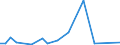 Flow: Exports / Measure: Values / Partner Country: Japan / Reporting Country: Denmark