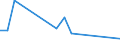 Flow: Exports / Measure: Values / Partner Country: Japan / Reporting Country: Finland