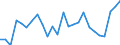 Flow: Exports / Measure: Values / Partner Country: World / Reporting Country: Australia