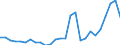 Flow: Exports / Measure: Values / Partner Country: World / Reporting Country: Belgium