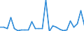 Flow: Exports / Measure: Values / Partner Country: World / Reporting Country: Canada
