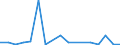 Flow: Exports / Measure: Values / Partner Country: World / Reporting Country: Chile