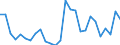 Flow: Exports / Measure: Values / Partner Country: World / Reporting Country: Denmark