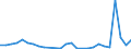 Flow: Exports / Measure: Values / Partner Country: World / Reporting Country: Finland
