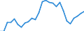 Flow: Exports / Measure: Values / Partner Country: World / Reporting Country: Germany
