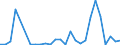 Flow: Exports / Measure: Values / Partner Country: World / Reporting Country: Greece