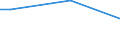 Flow: Exports / Measure: Values / Partner Country: World / Reporting Country: Iceland