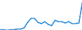 Flow: Exports / Measure: Values / Partner Country: World / Reporting Country: Italy incl. San Marino & Vatican