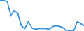 Flow: Exports / Measure: Values / Partner Country: World / Reporting Country: Japan