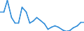 Flow: Exports / Measure: Values / Partner Country: World / Reporting Country: Korea, Rep. of