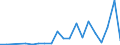 Flow: Exports / Measure: Values / Partner Country: World / Reporting Country: Luxembourg