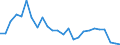 Flow: Exports / Measure: Values / Partner Country: World / Reporting Country: Mexico
