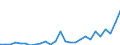 Flow: Exports / Measure: Values / Partner Country: World / Reporting Country: Netherlands