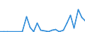 Flow: Exports / Measure: Values / Partner Country: World / Reporting Country: New Zealand