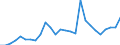 Flow: Exports / Measure: Values / Partner Country: World / Reporting Country: Spain